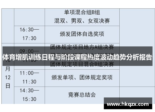 体育增肌训练日程与阶段课程热度波动趋势分析报告